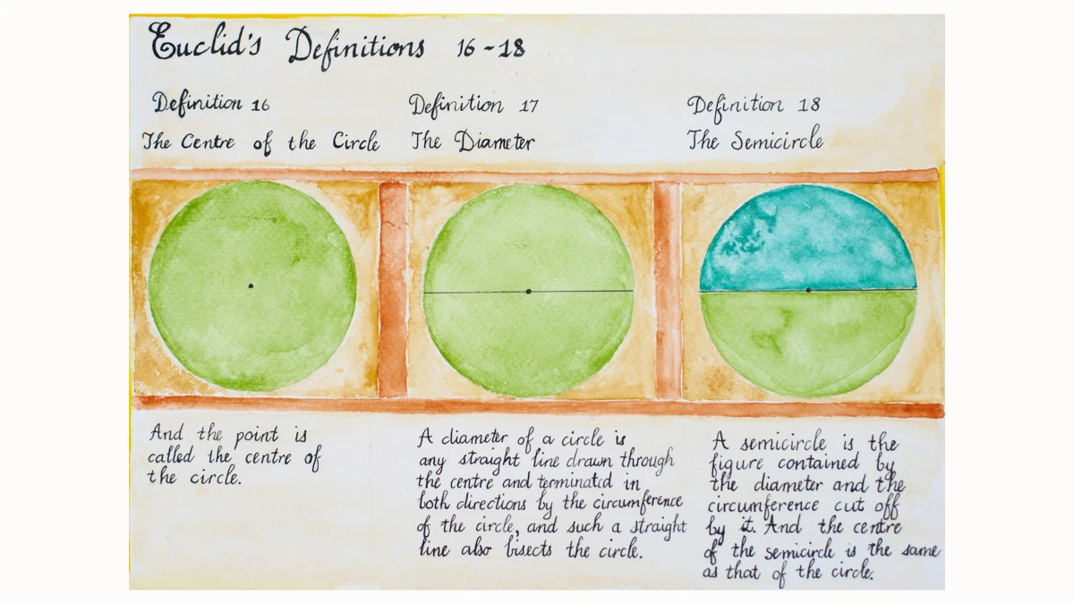 Illustration of Euclid's Definitions 16-18
