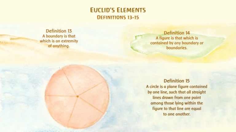 Euclid’s Definitions 13–15: Boundary, Figure and Circle
